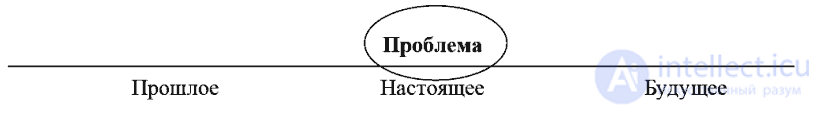 The Goal and Objectives of Psychological Counseling