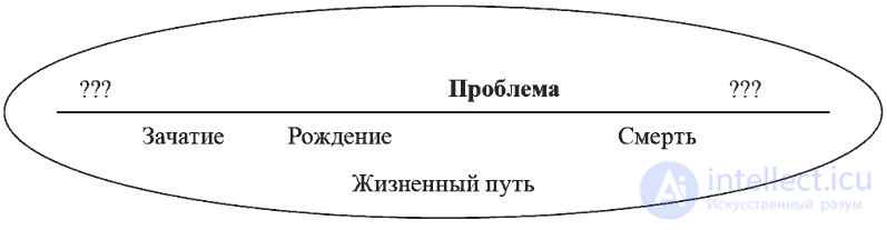 The Goal and Objectives of Psychological Counseling