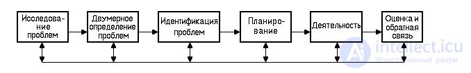 Stages of Psychological Counseling