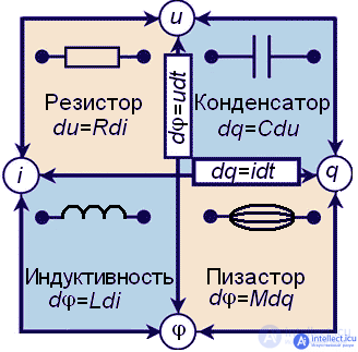 Resistor. Kinds. Specifications