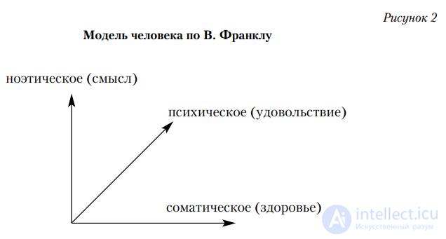 Theory and Practice of Logotherapy: Viktor Frankls Existential Psychology (Logotherapy)