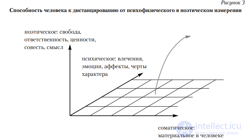Theory and Practice of Logotherapy: Viktor Frankls Existential Psychology (Logotherapy)