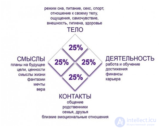 Positive Psychotherapy and Solution-Focused Positive Counseling