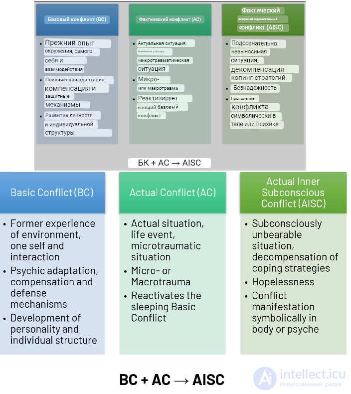 Positive Psychotherapy and Solution-Focused Positive Counseling