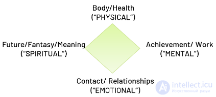 Positive Psychotherapy and Solution-Focused Positive Counseling