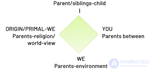 Positive Psychotherapy and Solution-Focused Positive Counseling