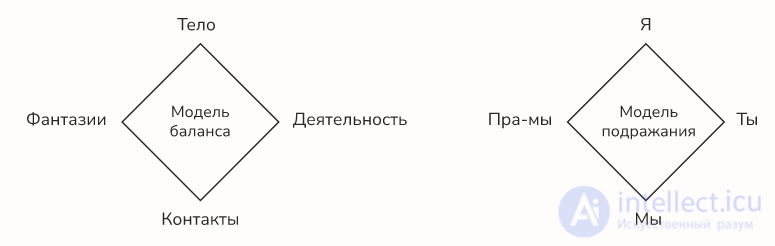 Positive Psychotherapy and Solution-Focused Positive Counseling