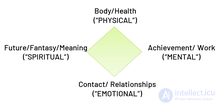 Positive Psychotherapy and Solution-Focused Positive Counseling