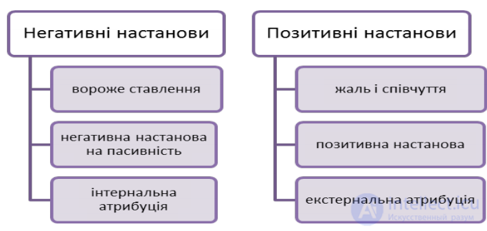 Social stigmatization, discrimination, stigma. Theories of stigmatization. The discourse of stigmatization. The protective properties of stigma