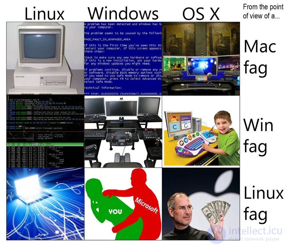 Updating an Ubuntu Server with sudo apt update, sudo apt upgrade