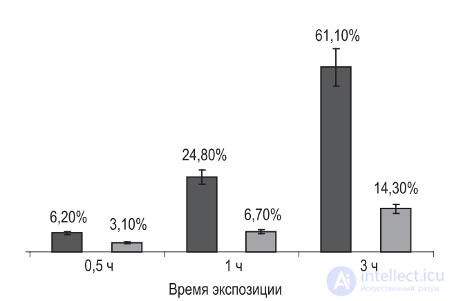 Hypomagnetic Field and Its Effect on Laboratory Animals and Cell Cultures