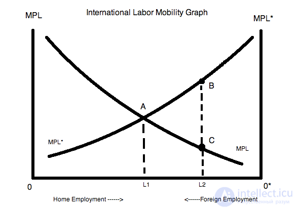 Optimum Currency Area Theory