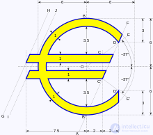 Optimum Currency Area Theory