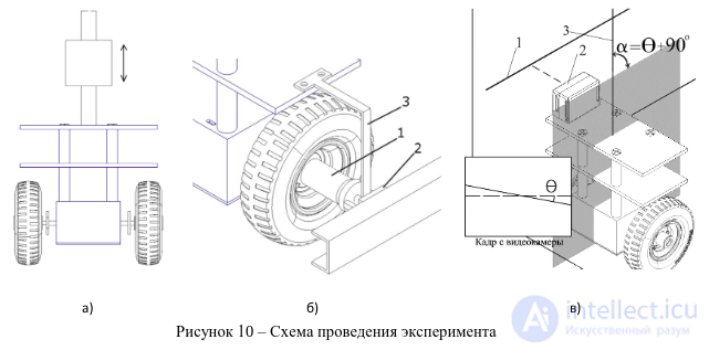 A Balancing Robot. The PID Controller