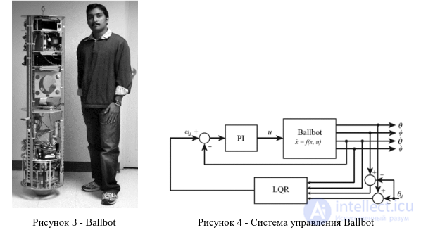 A Balancing Robot. The PID Controller