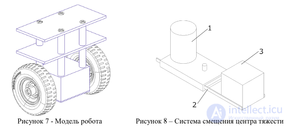 A Balancing Robot. The PID Controller