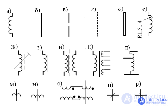 Inductor.  Kinds.  Specifications