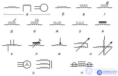 Inductor.  Kinds.  Specifications