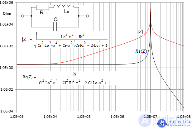 Inductor.  Kinds.  Specifications