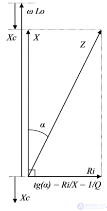 Inductor.  Kinds.  Specifications