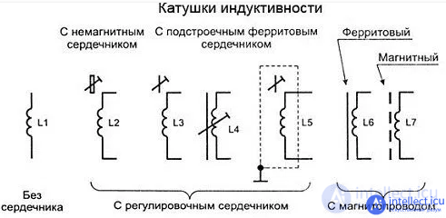 Inductor.  Kinds.  Specifications