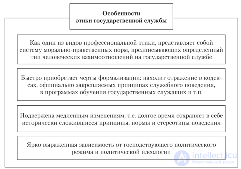 The Essence and Content of the Concept of Ethics in State and Municipal Service