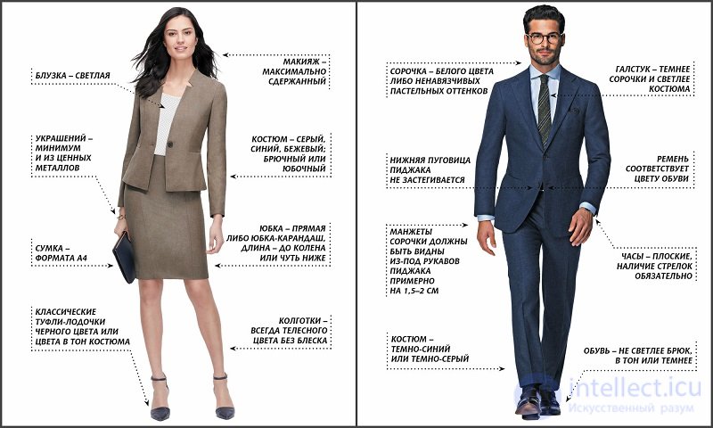 Business Etiquette: Its Structure and Distinctive Features