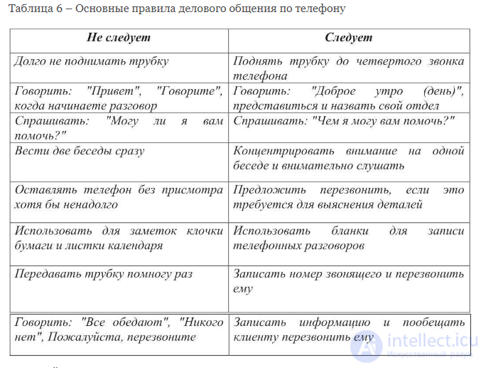 Business Etiquette: Its Structure and Distinctive Features
