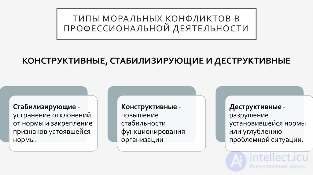 The Moral Dimension of Society. Basic Problems of the Theory of Morality. Moral Conflict