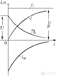 Transients in electrical circuits