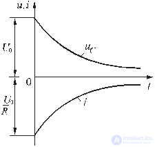 Transients in electrical circuits