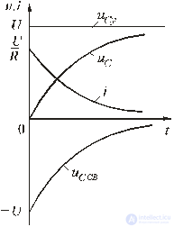 Transients in electrical circuits