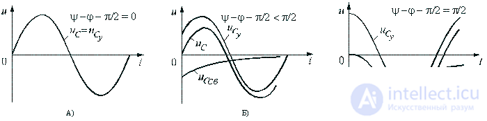 Transients in electrical circuits