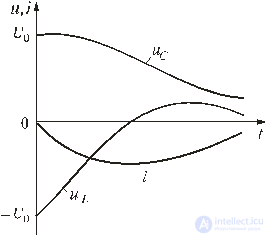 Transients in electrical circuits