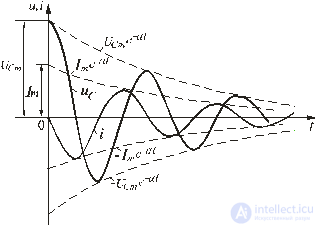 Transients in electrical circuits