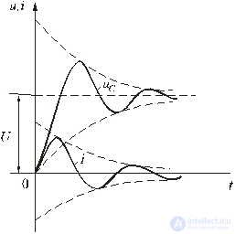 Transients in electrical circuits