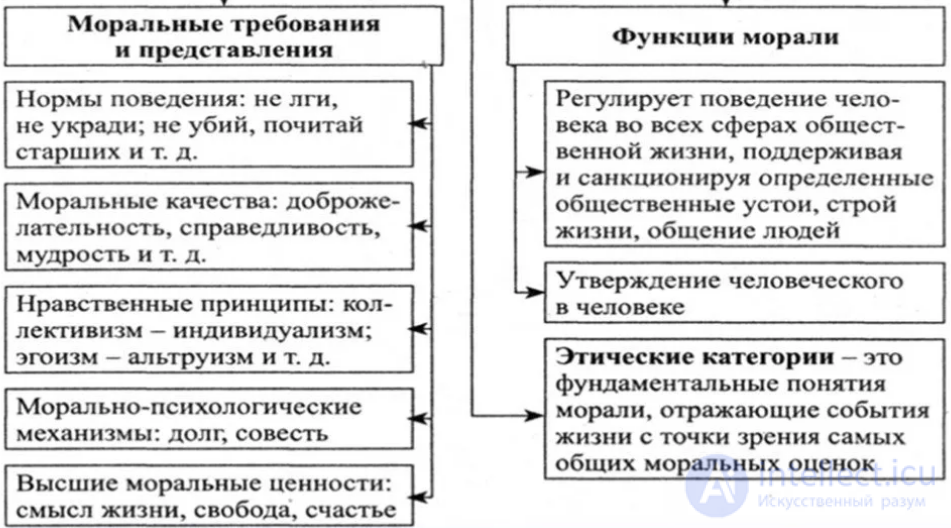 Moral Consciousness, Moral Relations and Moral Activity