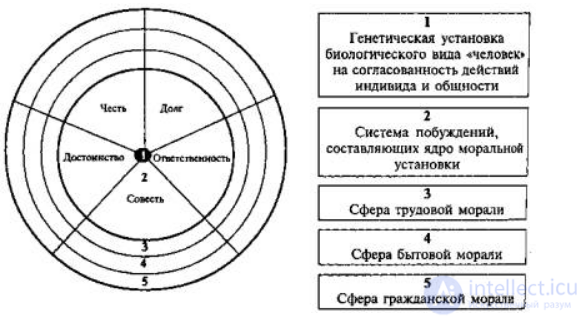 The Problem of Affirming the Highest Moral Values: The Good, Duty, Responsibility, Conscience