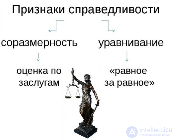 Justice: The Concept and Its Features. Social and Everyday Justice. Principles of Justice