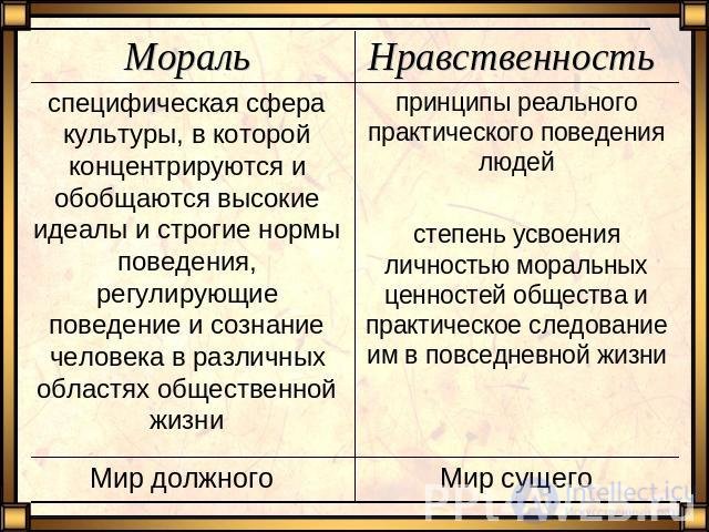 Morality and Mores. The Unity of Morality and the Diversity of Mores. Individual and National Mores