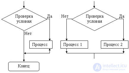   9.3 Flowcharts Basic algorithmic constructions 