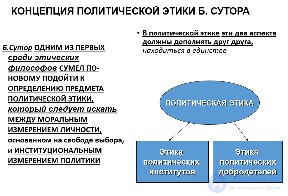 Political Ethics and Political Morality