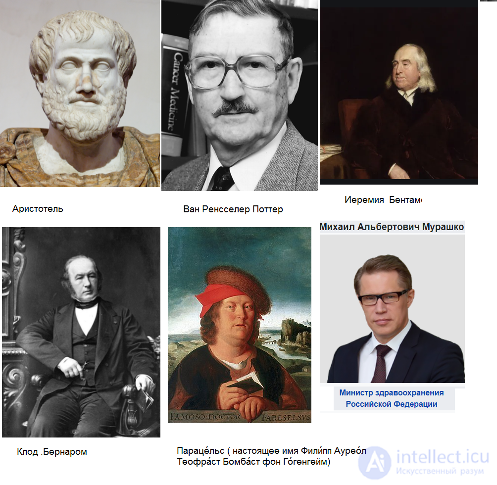 Tests with Answers on Bioethics (120 Test Items)