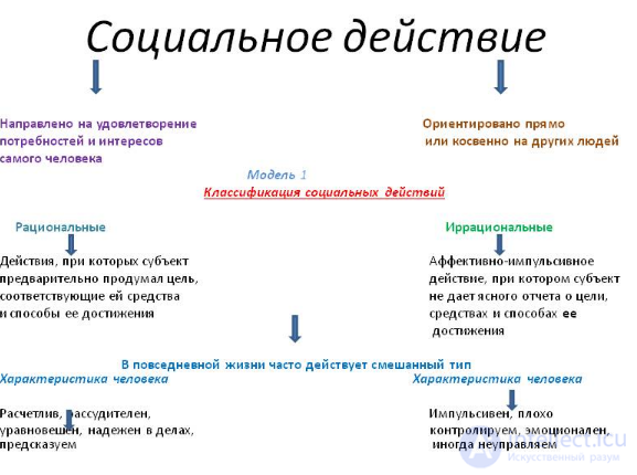Social action, interaction, behavior, and social control