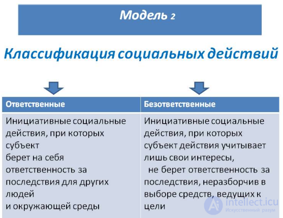 Social action, interaction, behavior, and social control