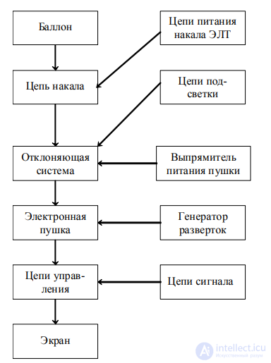 Radio-Electronic Device as an Object of Diagnosis