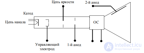 Radio-Electronic Device as an Object of Diagnosis