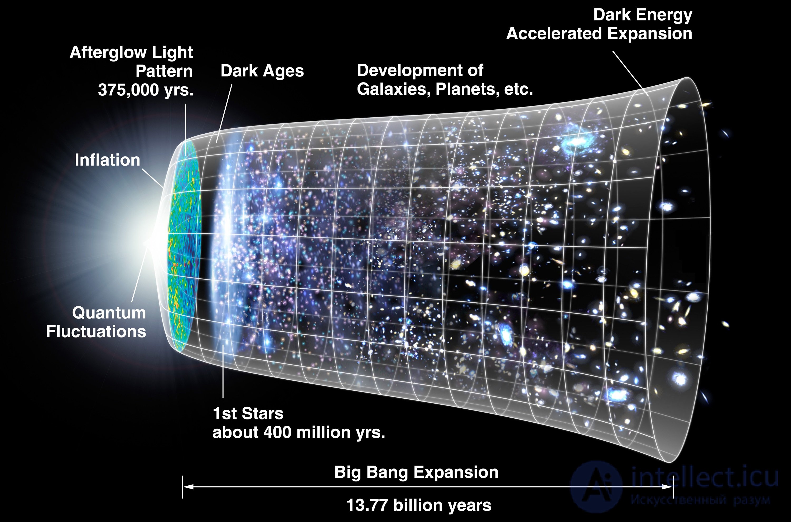 The Concept of Science and Its Sociocultural Status