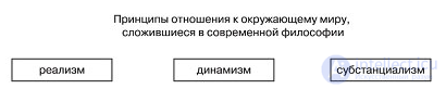 Being: The Category of Being in Philosophy and Ontology and Its Forms
