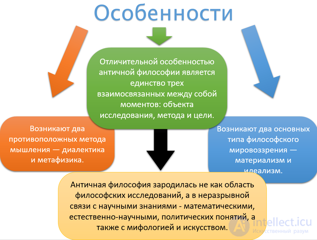 1.Особенности формирования древнегреческой философии и этапы её развития